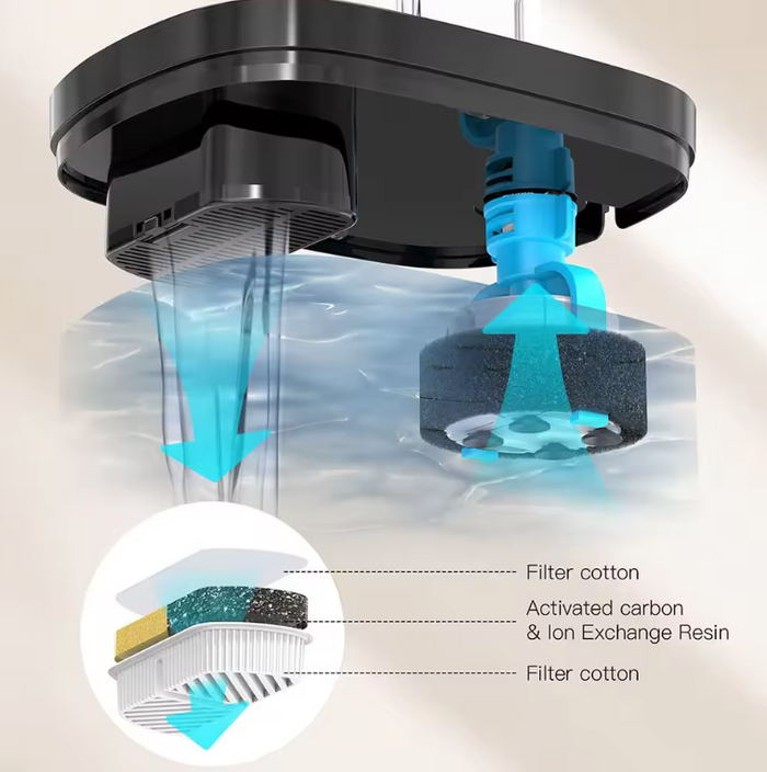 Automatic 2.5L USB Pet Water Fountain
