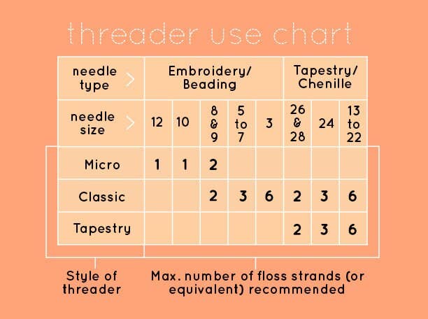 Lace Bear - Tapestry Threader