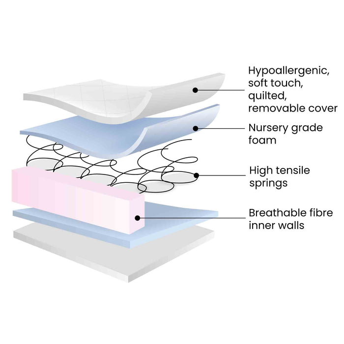 Premium Sprung Cot Mattress
