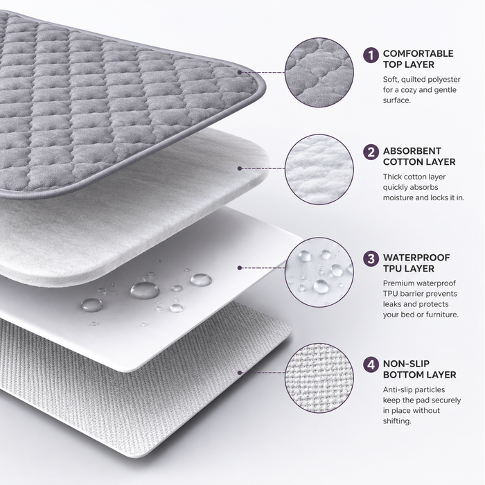 Washable Pet Incontinence Pad